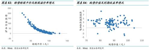 乘时乘势,执两用中 ——债券市场2019年度投资策略