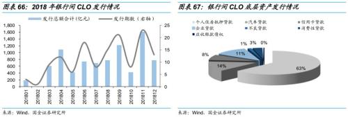 乘时乘势,执两用中 ——债券市场2019年度投资策略