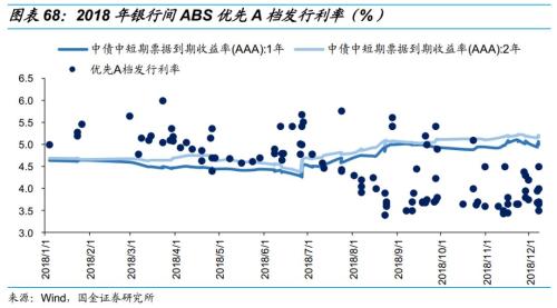 乘时乘势,执两用中 ——债券市场2019年度投资策略
