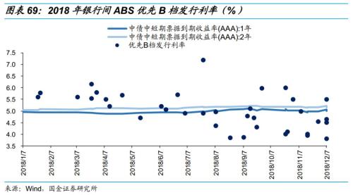 乘时乘势,执两用中 ——债券市场2019年度投资策略