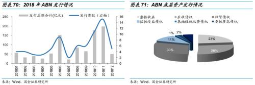 乘时乘势,执两用中 ——债券市场2019年度投资策略