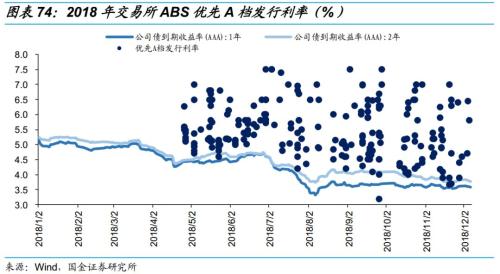 乘时乘势,执两用中 ——债券市场2019年度投资策略