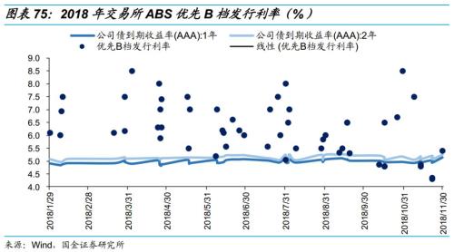 乘时乘势,执两用中 ——债券市场2019年度投资策略
