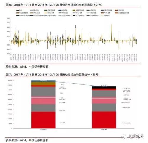 如何看待美国收益率曲线倒挂的问题?