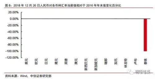 如何看待美国收益率曲线倒挂的问题?