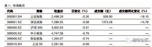 如何看待美国收益率曲线倒挂的问题?