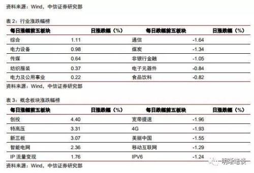 如何看待美国收益率曲线倒挂的问题?