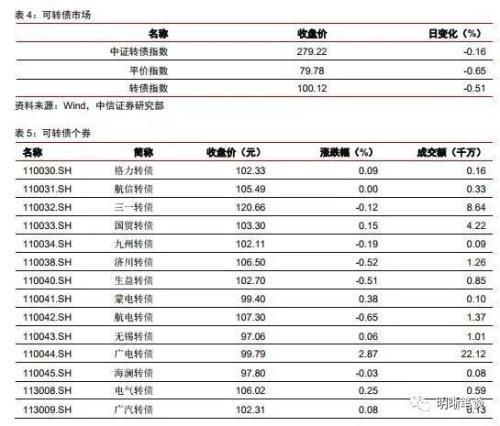 如何看待美国收益率曲线倒挂的问题?