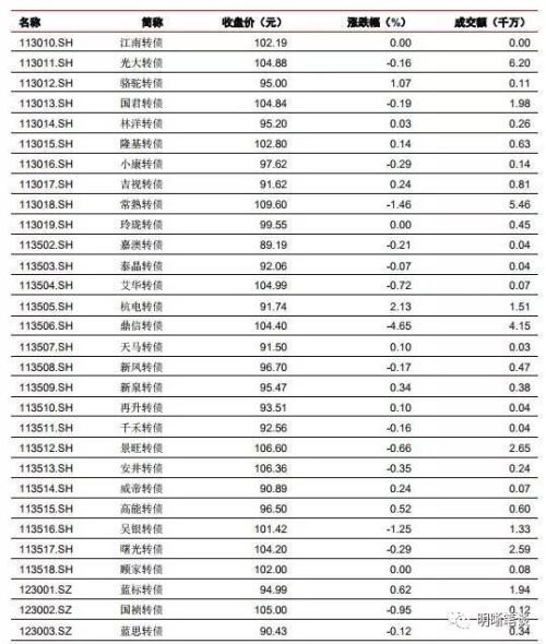 如何看待美国收益率曲线倒挂的问题?