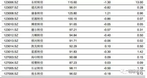 如何看待美国收益率曲线倒挂的问题?