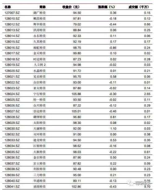 如何看待美国收益率曲线倒挂的问题?