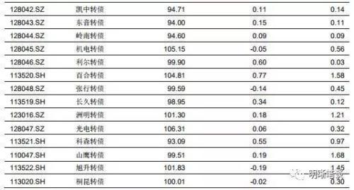 如何看待美国收益率曲线倒挂的问题?