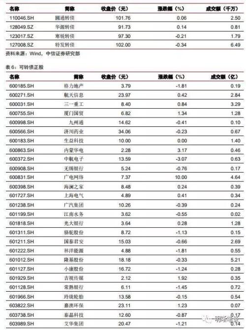如何看待美国收益率曲线倒挂的问题?