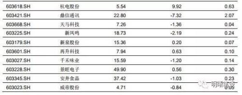 如何看待美国收益率曲线倒挂的问题?