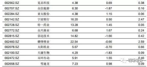 如何看待美国收益率曲线倒挂的问题?