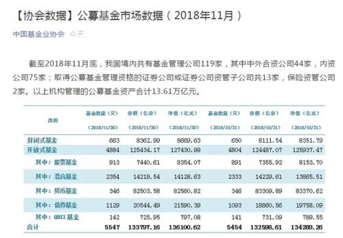 大丰收！这类基金规模刚飙升到2万多亿，今年业绩还特别好