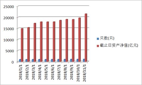 大丰收！这类基金规模刚飙升到2万多亿，今年业绩还特别好