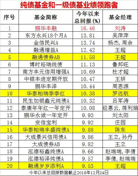 大丰收！这类基金规模刚飙升到2万多亿，今年业绩还特别好