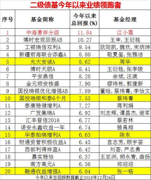 大丰收！这类基金规模刚飙升到2万多亿，今年业绩还特别好