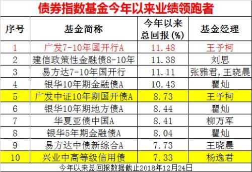 大丰收！这类基金规模刚飙升到2万多亿，今年业绩还特别好