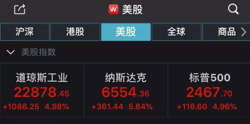 满血复活！美股首次暴涨1000点，油价9%日股高开4%，全球狂欢A股能涨多少？