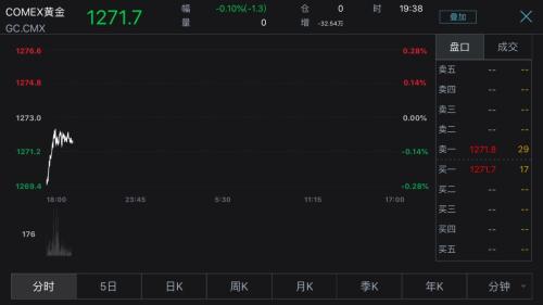 满血复活！美股首次暴涨1000点，油价9%日股高开4%，全球狂欢A股能涨多少？