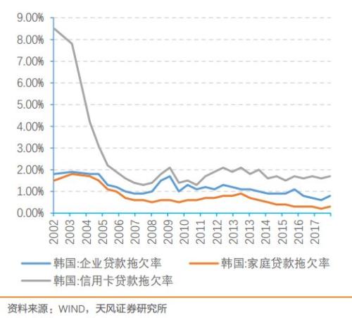 “零售之王”招行股价连续大跌，信用卡危机现征兆？