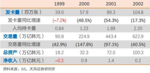 “零售之王”招行股价连续大跌，信用卡危机现征兆？