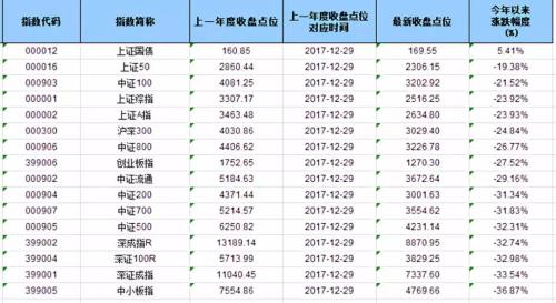 2018年债券基金或成为大赢家？