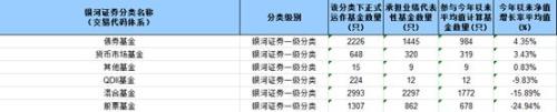 2018年债券基金或成为大赢家？