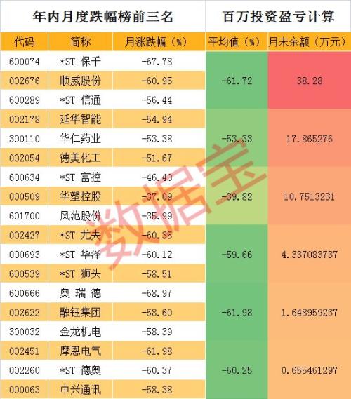 今年炒股翻十倍路线图曝光