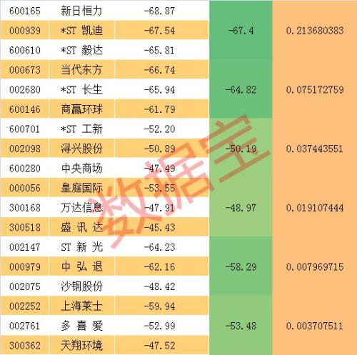 今年炒股翻十倍路线图曝光