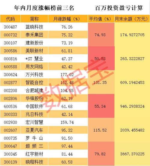 今年炒股翻十倍路线图曝光