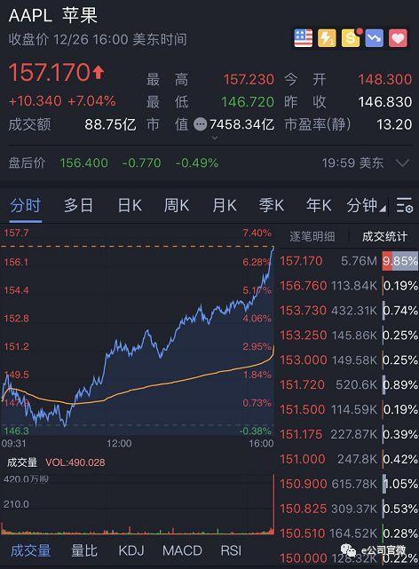 道指首次涨逾千点！亚太市场跟风，互通资金表现犹豫，A股如何结束年度收官之战？
