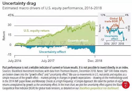 贝莱德《2019年全球投资展望》：新兴市场股票极富吸引力