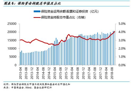 国金策略李立峰:2018年a股投资者结构全景图