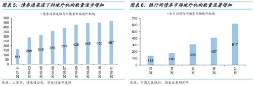 债市开放还能引多少活水?