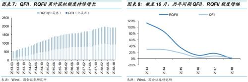债市开放还能引多少活水?