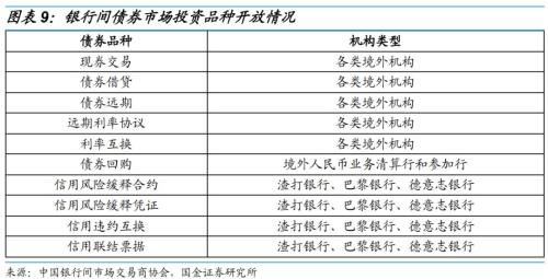 债市开放还能引多少活水?