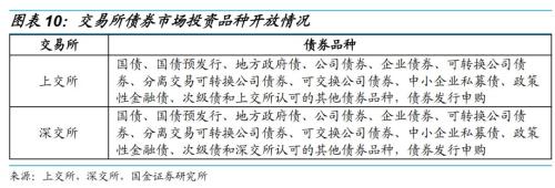 债市开放还能引多少活水?