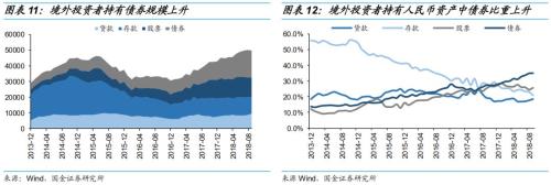 债市开放还能引多少活水?