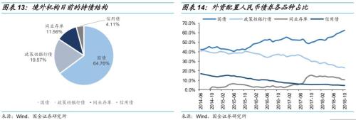 债市开放还能引多少活水?