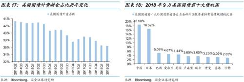 债市开放还能引多少活水?