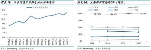债市开放还能引多少活水?