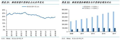 债市开放还能引多少活水?