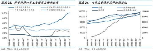 债市开放还能引多少活水?