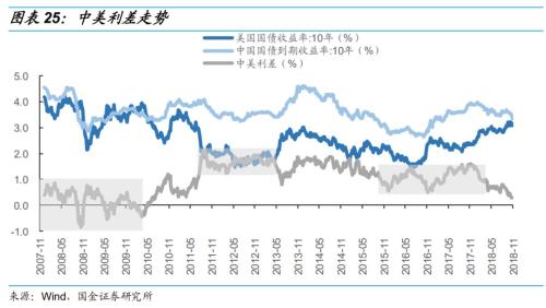 债市开放还能引多少活水?