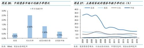 债市开放还能引多少活水?