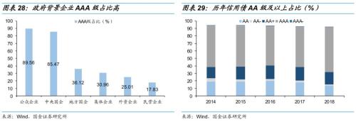 债市开放还能引多少活水?