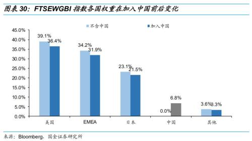 债市开放还能引多少活水?